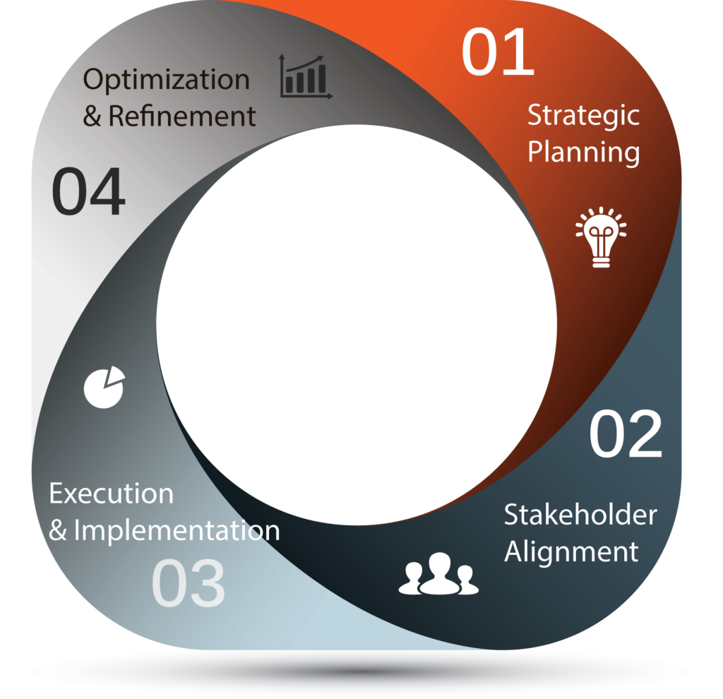 Strategy, Growth, Scaling & Sustainability Advisory Services – Escalate ...