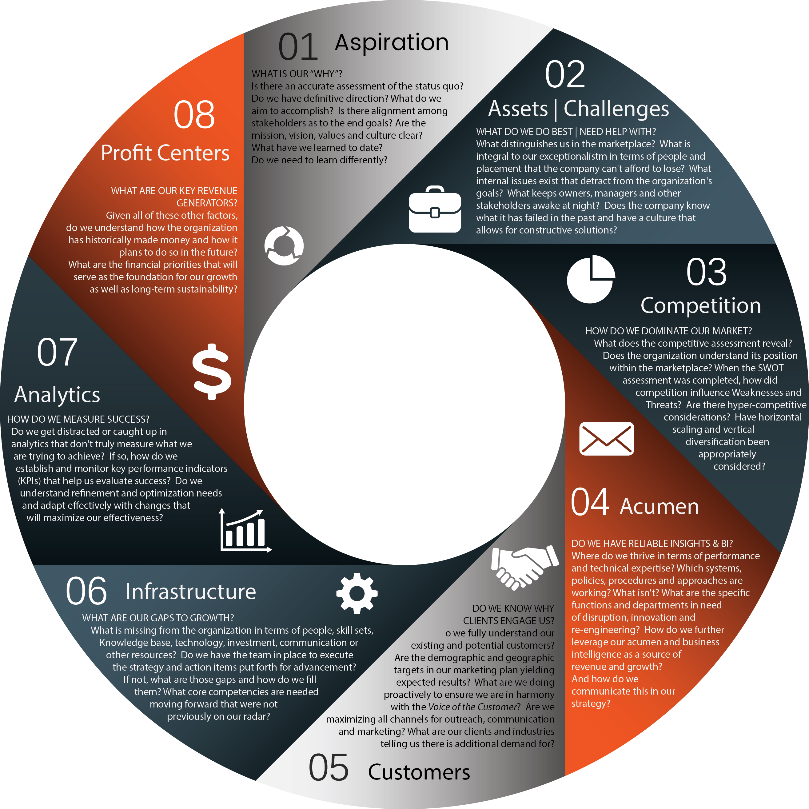 Step 1 – Escalate’s 8 Critical Topics in Strategy Development: Start by Asking the Right Questions