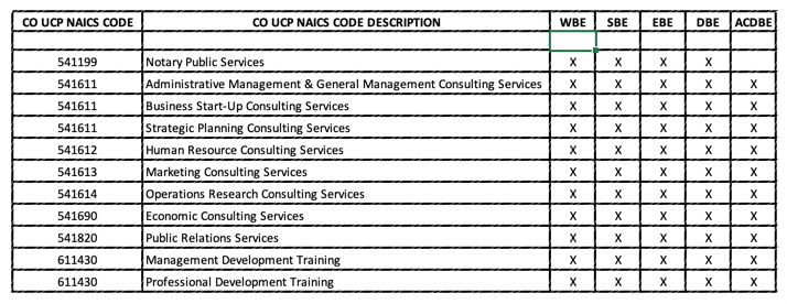 NAICS Codes